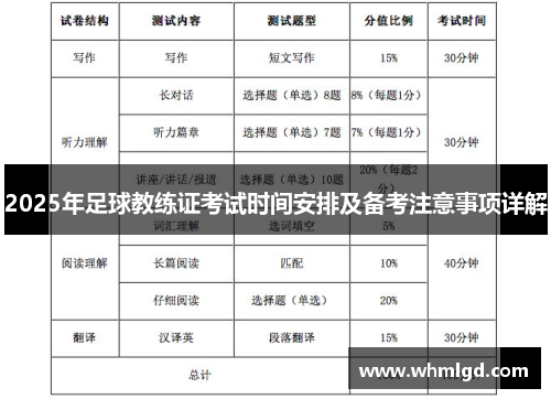 2025年足球教练证考试时间安排及备考注意事项详解