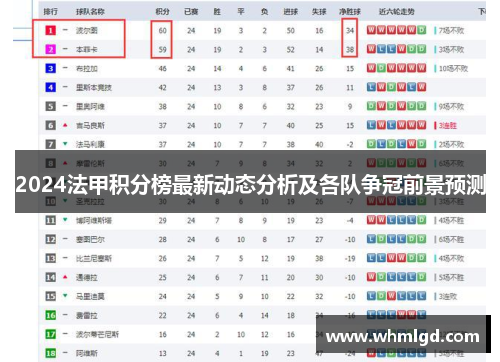 2024法甲积分榜最新动态分析及各队争冠前景预测