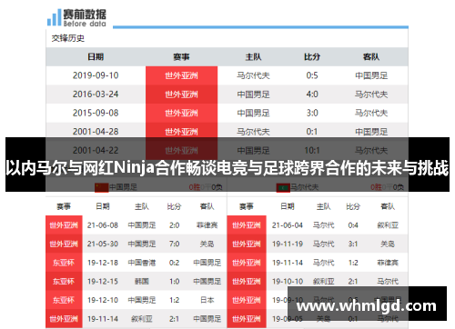 以内马尔与网红Ninja合作畅谈电竞与足球跨界合作的未来与挑战