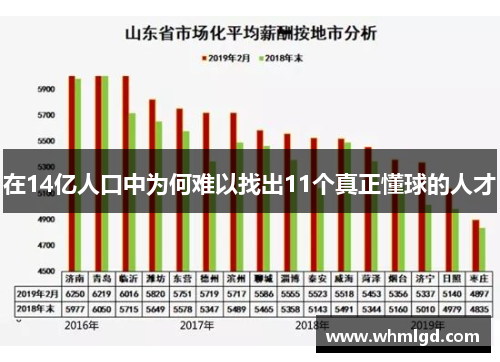 在14亿人口中为何难以找出11个真正懂球的人才